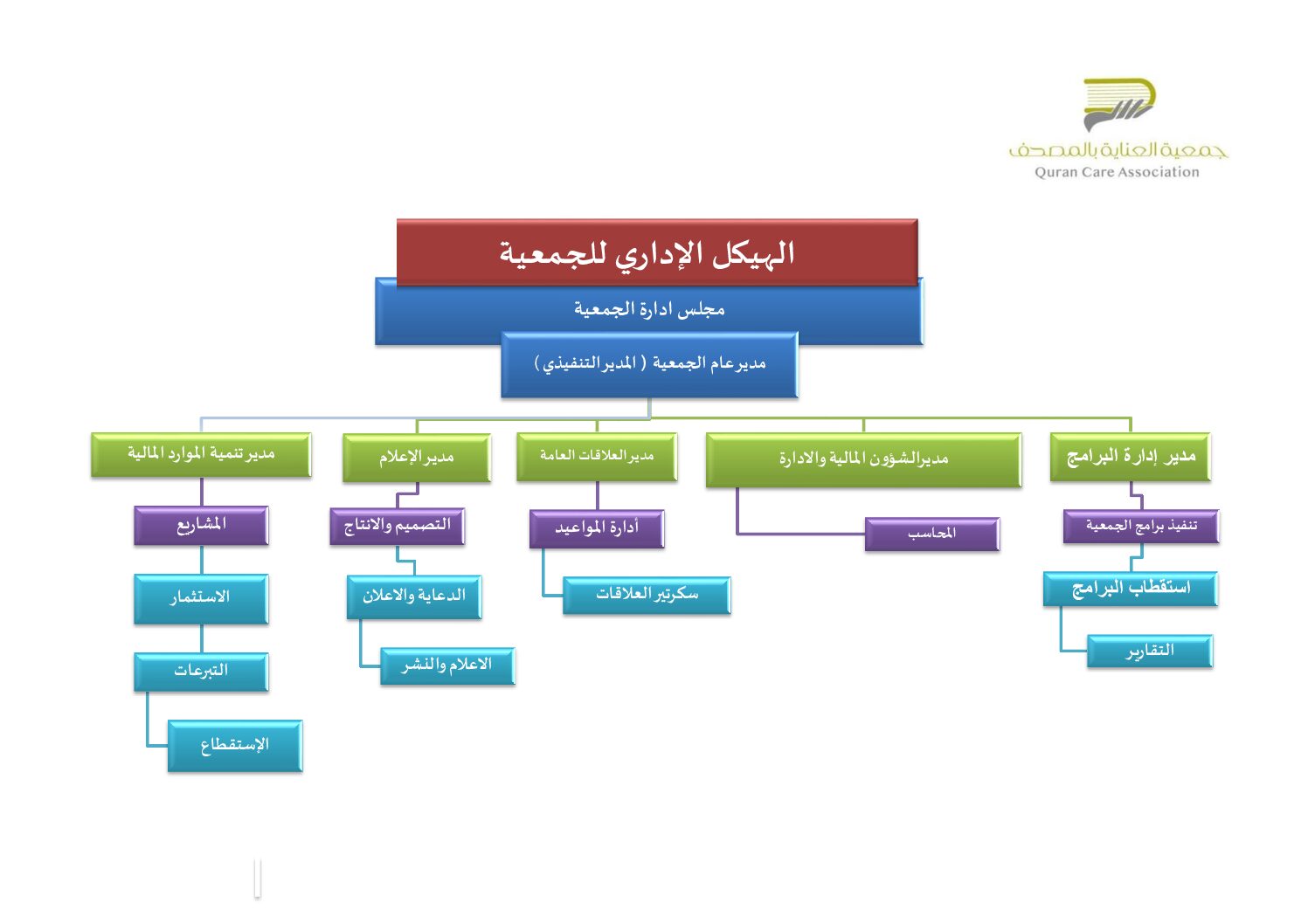 الهيكل التنظيمي